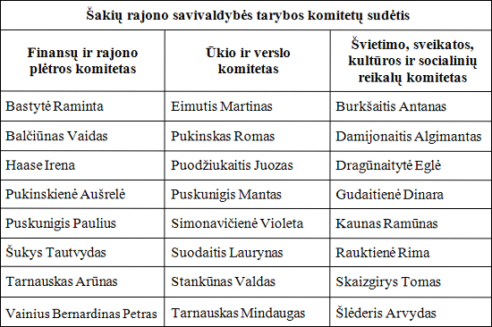 komitetu sudetis