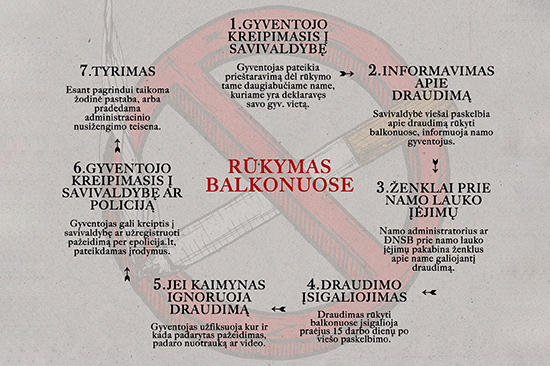 rukymas balkone