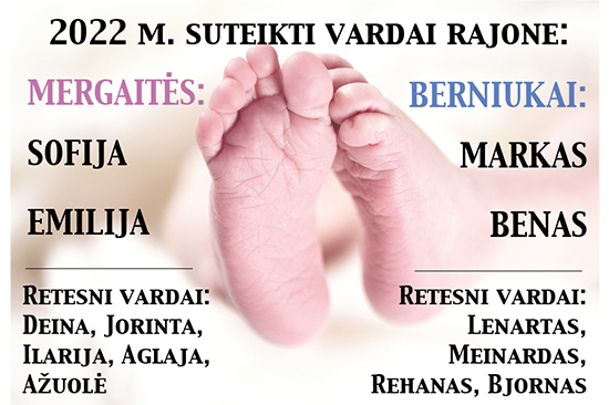 vardai rajone