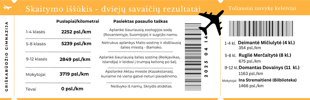 skaito griskabudis