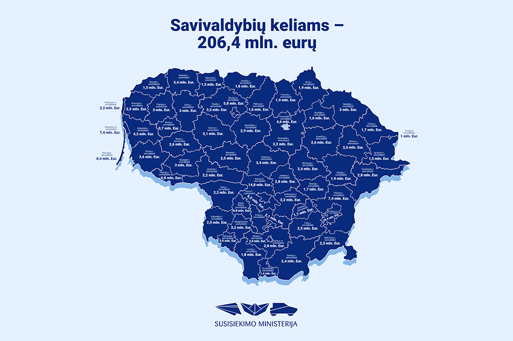 keliams finasavimo zemelapis